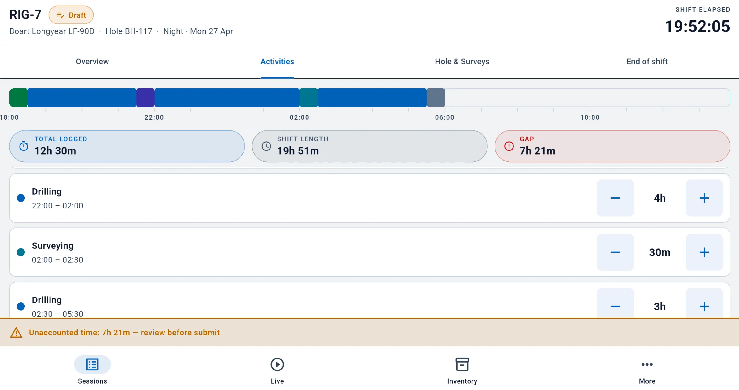 Drill Logs tablet — activity timeline showing a 7h 21m gap flagged with an amber Unaccounted time warning, totals row, and shift elapsed 19:52:05.